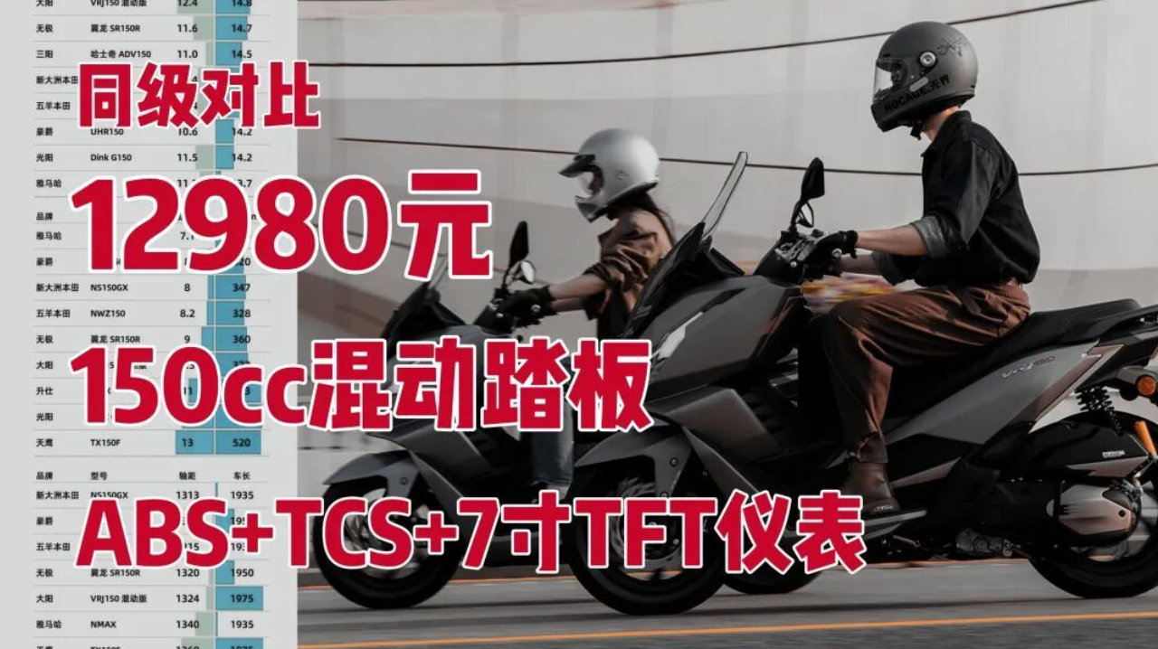 12980起，把混动150踏板端上桌了