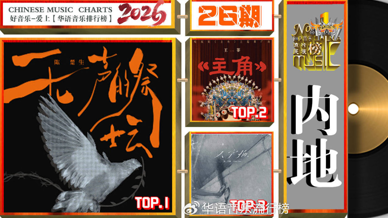 《华语音乐排行榜》2026年第26期“周冠军”萧敬腾/陈楚生/戴玉强