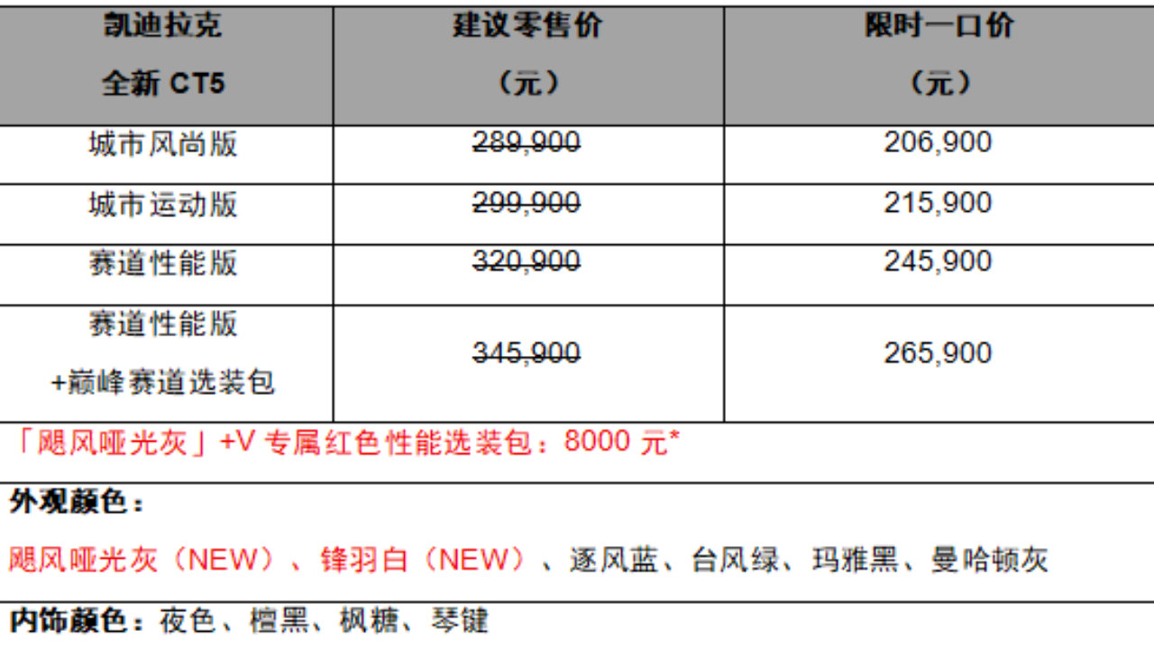 凯迪拉克全新CT5新装亮相，携多重限时豪礼热血登陆广州车展