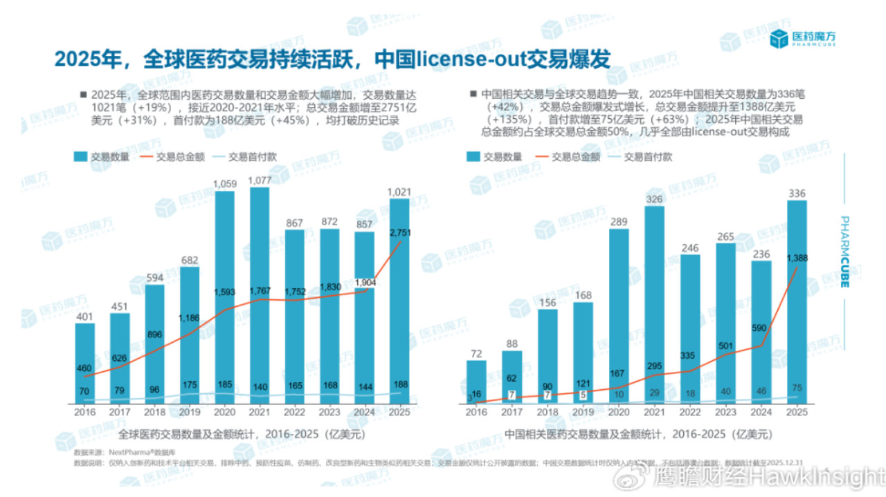 股票杂谈｜地缘动荡时期，A股创新药为何能独树一帜？产业逻辑变了