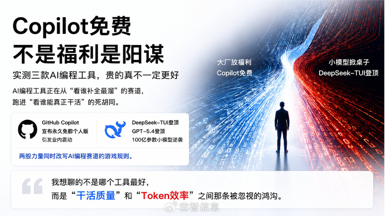 Copilot祭出“免费”牌后，我测了Cursor、Claude Code和它，发现了个