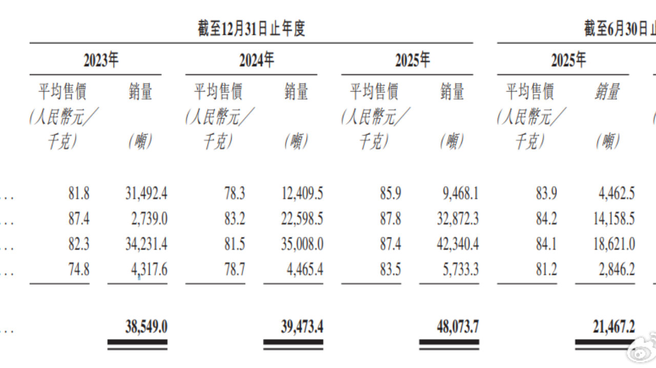新股前瞻| “高成长与强枷锁”共存，铜博科技价值几何？