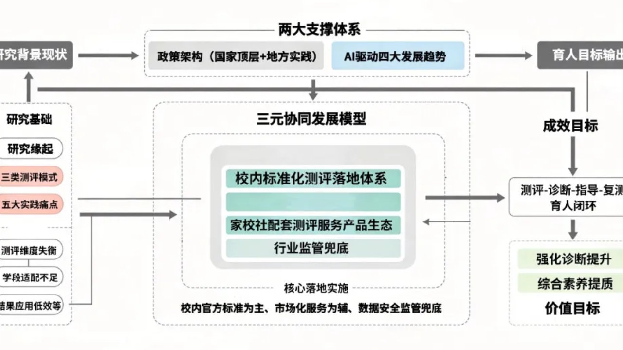 李凤敏：素养导向下青少年阅读测评生态构建
