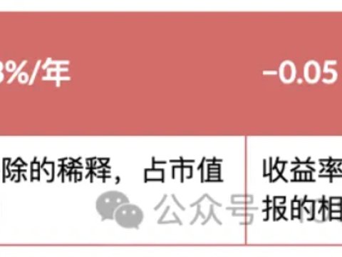 EIP-8363 量化复盘:砍掉质押“补贴”,以太坊想要换回什么? EIP-8363 量化复盘:砍掉质押“补贴”,以太坊想要换回什么?
