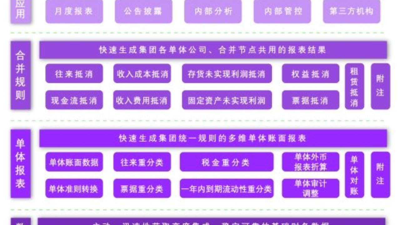 蓝科EPM合并报表：打通业财数据壁垒，构建集团一体化财务管控体系