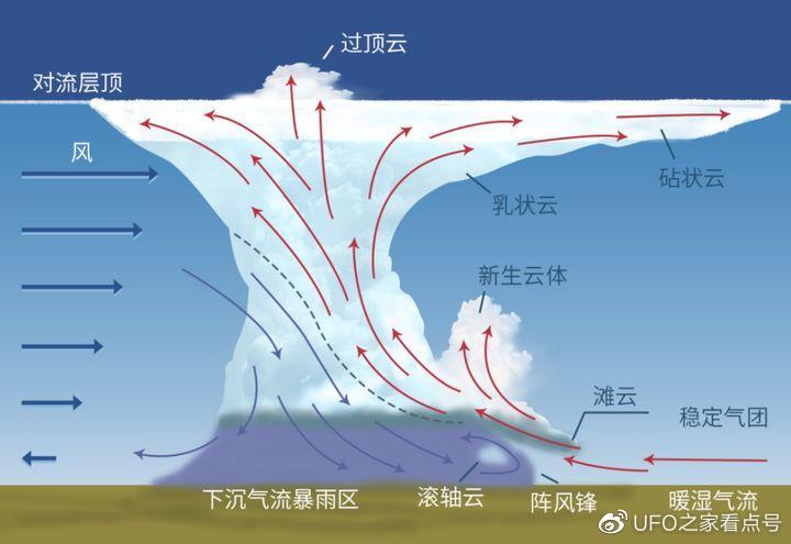 澳洲一片“特立独行”的云彩上了热搜，见者都说是“摄魂怪”现身