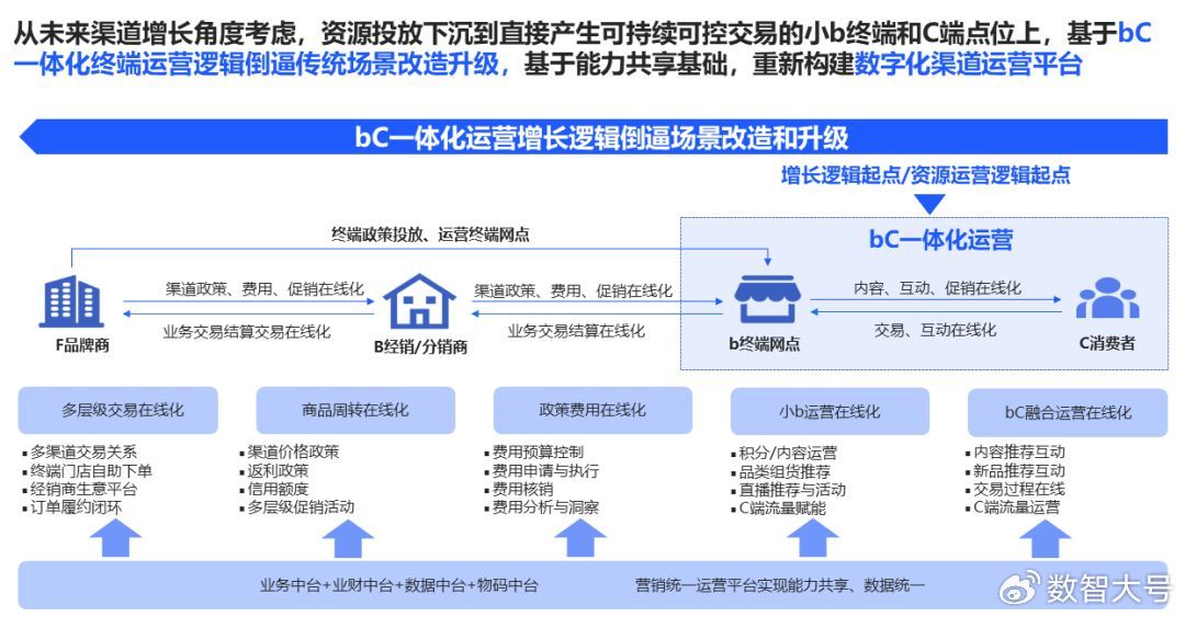 简化多渠道资金对账流程