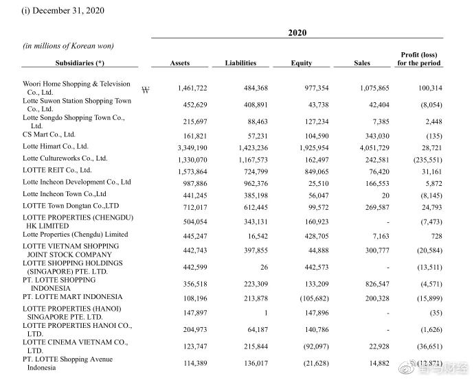 韩国乐天100亿甩卖沈阳乐天世界,准备彻底退出中国市场吗?休闲区蓝鸢梦想 - Www.slyday.coM 韩国乐天100亿甩卖沈阳乐天世界,准备彻底退出中国市场吗?休闲区蓝鸢梦想 - Www.slyday.coM