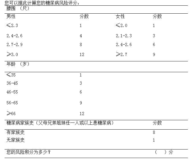 第15个“联合国糖尿病日”:防治糖尿病,健康管理很重要休闲区蓝鸢梦想 - Www.slyday.coM 第15个“联合国糖尿病日”:防治糖尿病,健康管理很重要休闲区蓝鸢梦想 - Www.slyday.coM