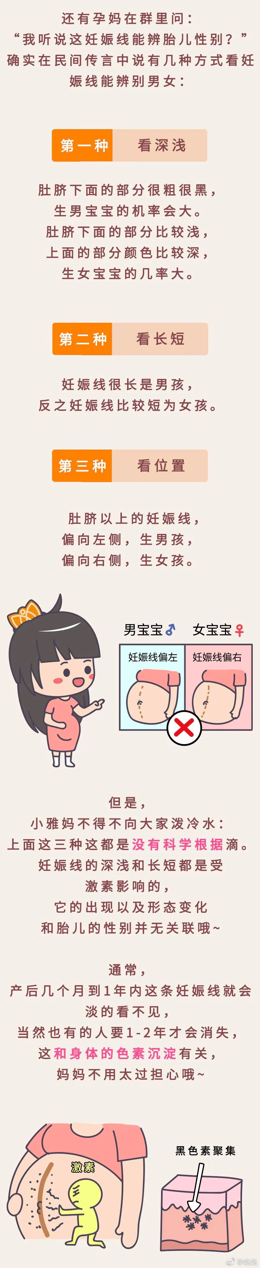 怀孕后肚皮上的黑线,偏左生男,偏右生女|怀孕|妊娠|小雅_新浪新闻