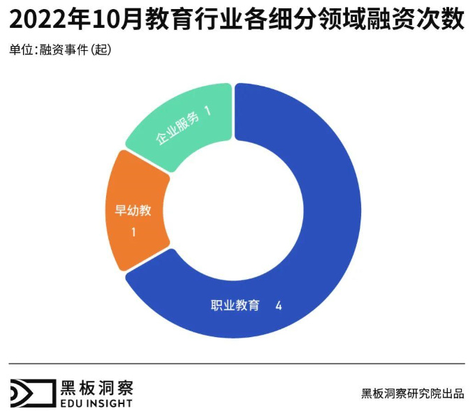 职业教育10月融资报告发布，尚德机构锐意创新助力行业健康发展