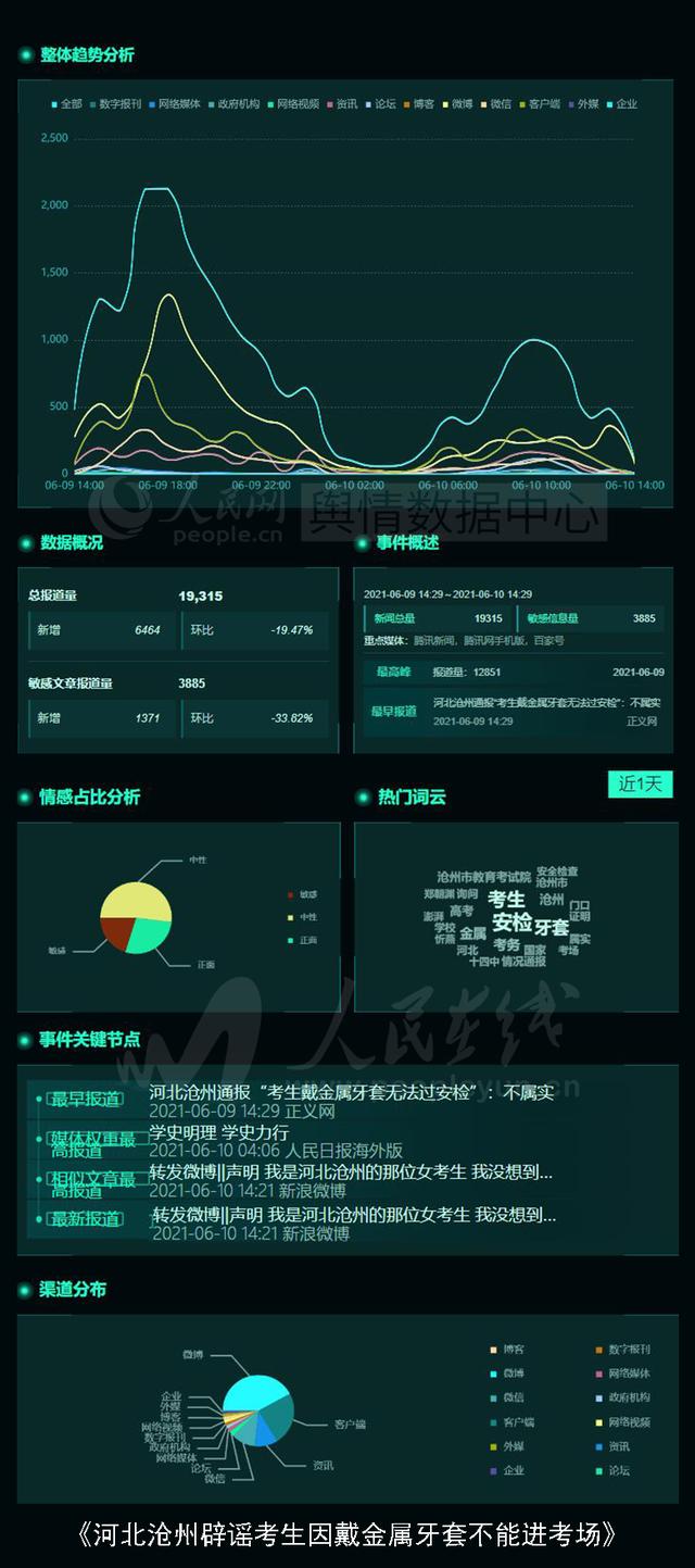 神舟十二号将送3名航天员上太空、“核酸检测上河图”致敬抗疫医护|一览众云•数递舆情(6.10日报)休闲区蓝鸢梦想 - Www.slyday.coM 神舟十二号将送3名航天员上太空、“核酸检测上河图”致敬抗疫医护|一览众云•数递舆情(6.10日报)休闲区蓝鸢梦想 - Www.slyday.coM
