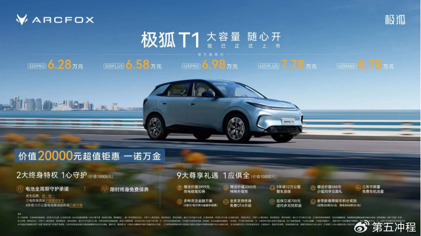 6.28万起，精品纯电超值之选极狐T1上市开启交付