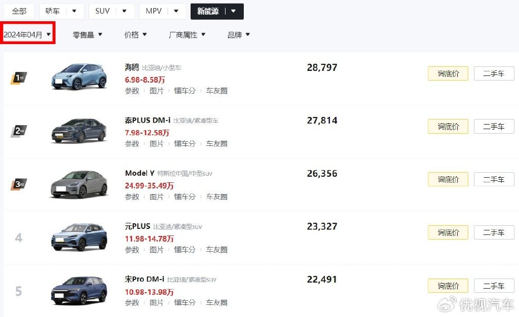 新能源车该怎么选?看完4月新能源车销量前十,18万内首选比亚迪?