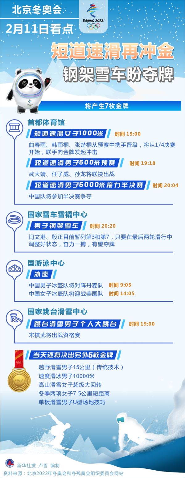 今晚,短道速滑再冲金,中国钢架雪车期待创造历史休闲区蓝鸢梦想 - Www.slyday.coM 今晚,短道速滑再冲金,中国钢架雪车期待创造历史休闲区蓝鸢梦想 - Www.slyday.coM