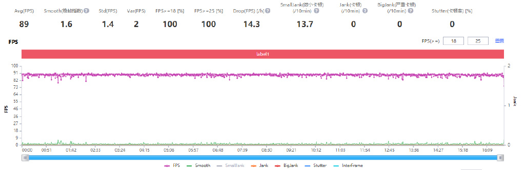 Redmi K50至尊版测评:雷总你告诉我,这不该是小米12S的直屏机吗休闲区蓝鸢梦想 - Www.slyday.coM Redmi K50至尊版测评:雷总你告诉我,这不该是小米12S的直屏机吗休闲区蓝鸢梦想 - Www.slyday.coM