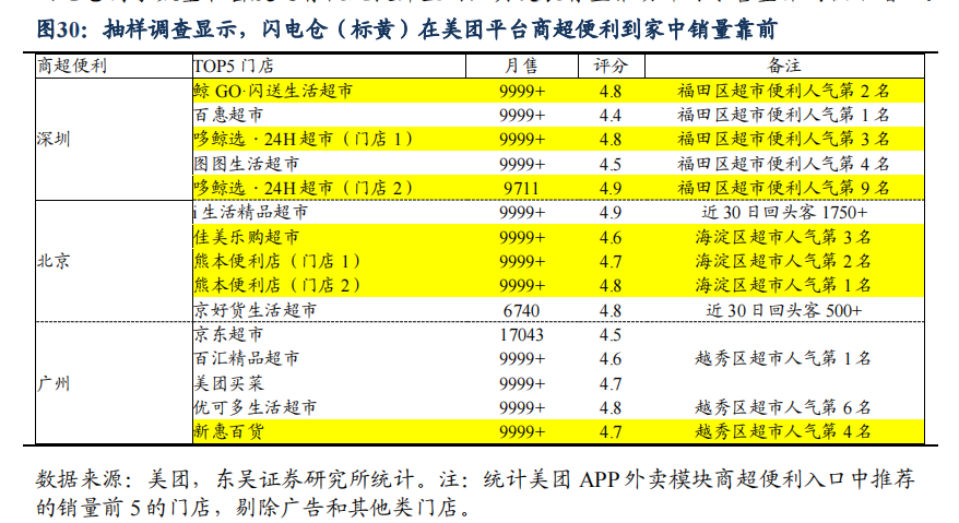 即时零售和电商的混战