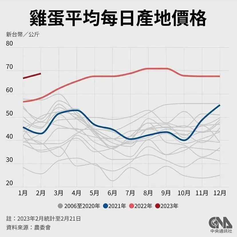 鸡蛋产量最大的上市公司 (鸡蛋产量最大企业是哪个)