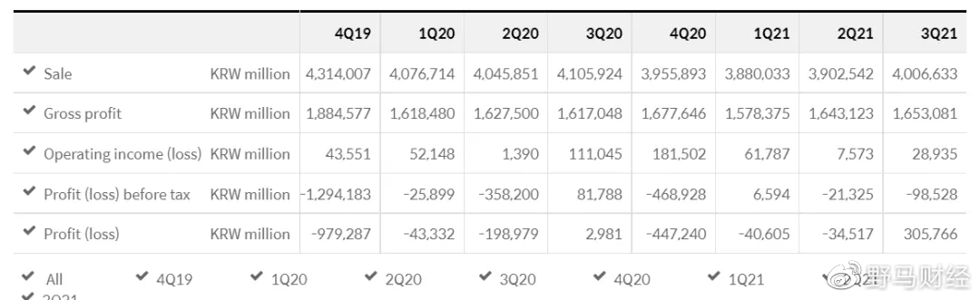 韩国乐天100亿甩卖沈阳乐天世界,准备彻底退出中国市场吗?休闲区蓝鸢梦想 - Www.slyday.coM 韩国乐天100亿甩卖沈阳乐天世界,准备彻底退出中国市场吗?休闲区蓝鸢梦想 - Www.slyday.coM