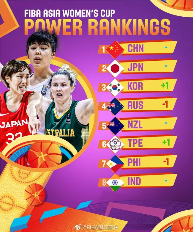 【胜负已定 还不满意】中国女篮大胜<a href=