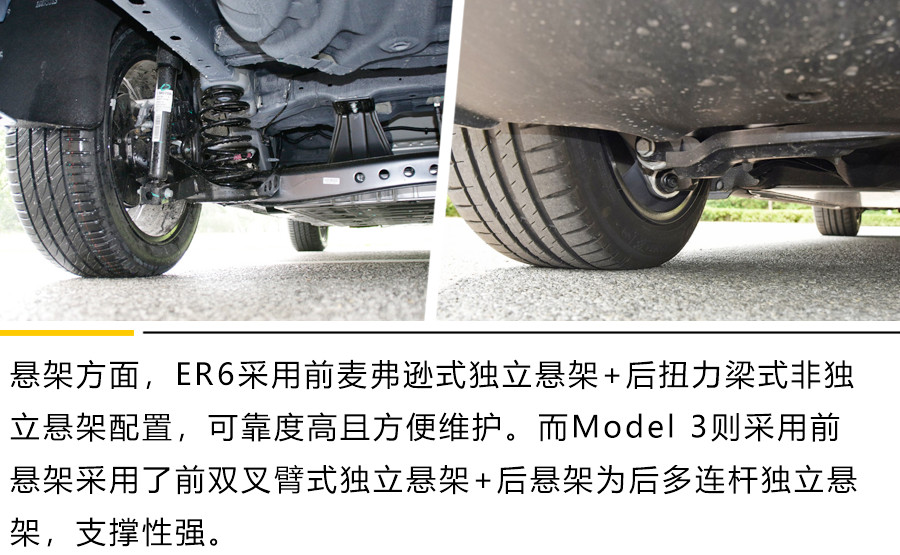 国家队强势入列 上汽R ER6 对比特斯拉Model 3