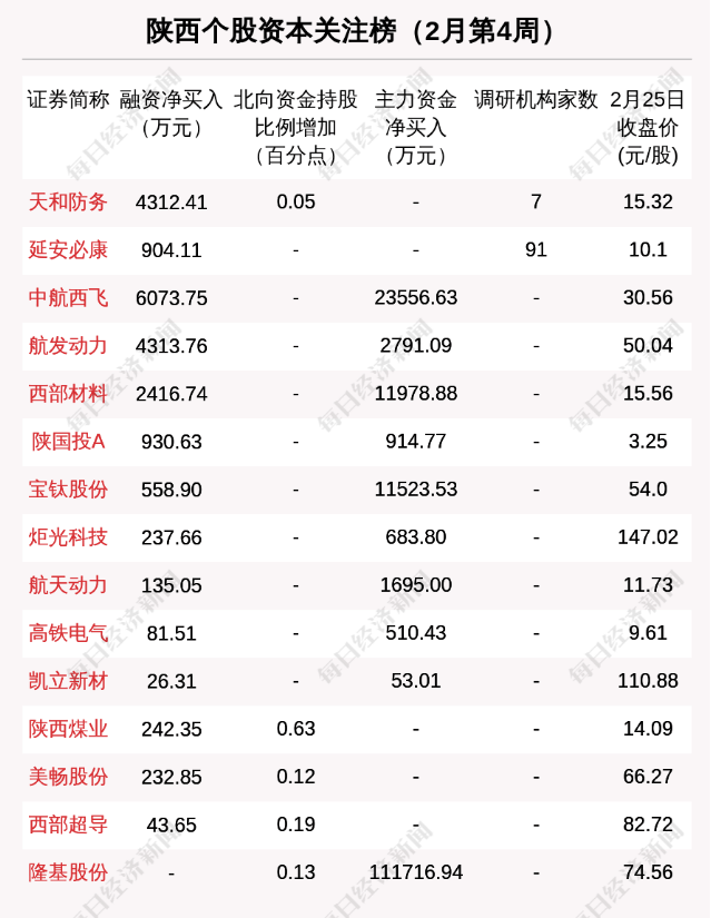 巷观陕股〡俄乌紧张局势延续,陕西资本市场受到哪些影响?休闲区蓝鸢梦想 - Www.slyday.coM 巷观陕股〡俄乌紧张局势延续,陕西资本市场受到哪些影响?休闲区蓝鸢梦想 - Www.slyday.coM