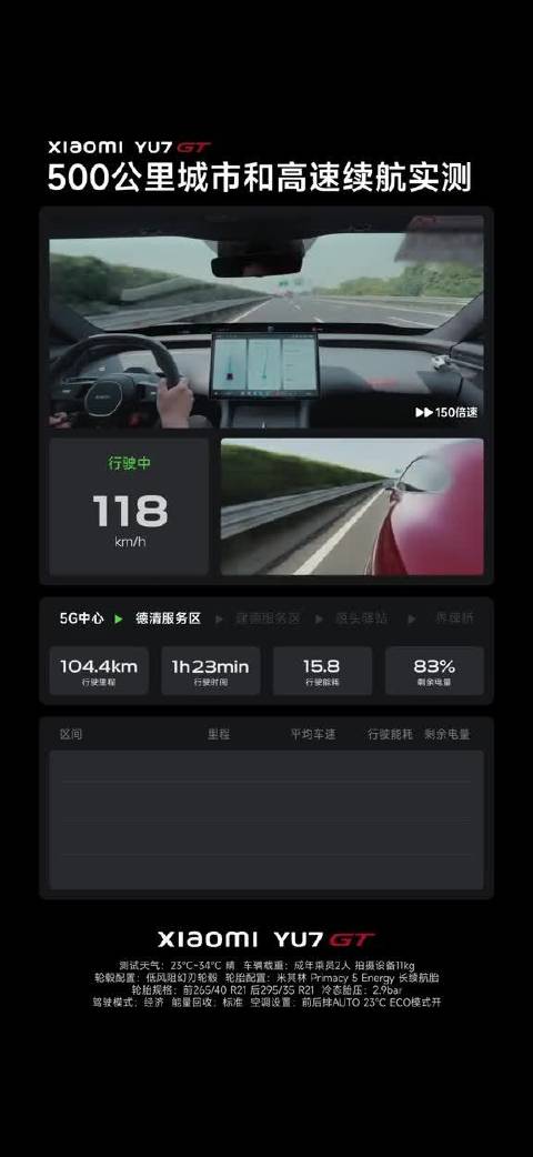 小米YU7 GT一镜到底续航测试，503.7公里不充电剩余23%电量