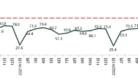 中国汽车流通协会：12月汽车消费指数低于上月 1月汽车销量将下滑