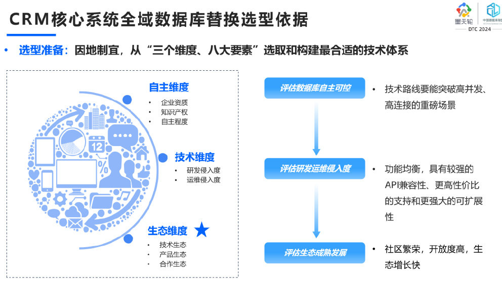 国产数据库实践：亚信安慧AntDB在DTC 2024展示创新实力