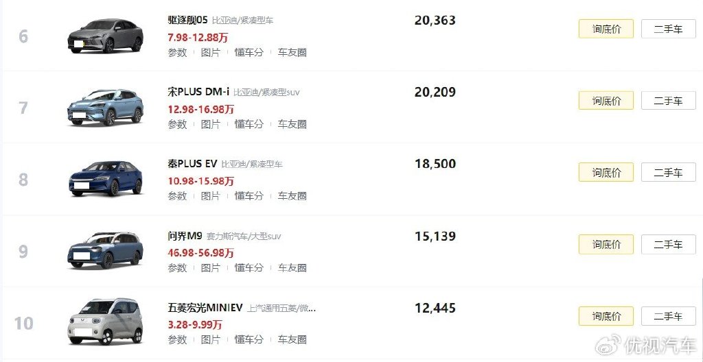 新能源车该怎么选?看完4月新能源车销量前十,18万内首选比亚迪?