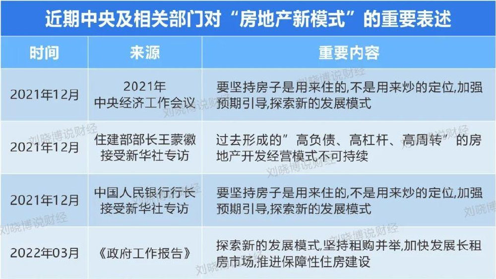 建立房地产新模式,这才是关键!|碧桂园|税收|土地增值税|增值额|房地产_新浪新闻