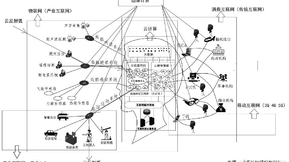 辩智能制造发展的四个阶段