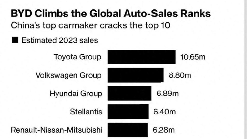 中国新能源汽车持续跑出发展“加速度”，比亚迪迎来向上突破