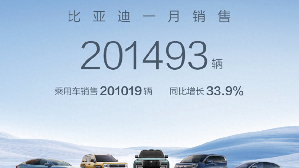 1月各汽车品牌战绩：比亚迪月销20万仍不敌吉利，问界稳定新势力