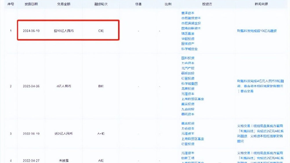 利氪科技拿下C轮超级融资，国产智能底盘黑马奔向黄金时代
