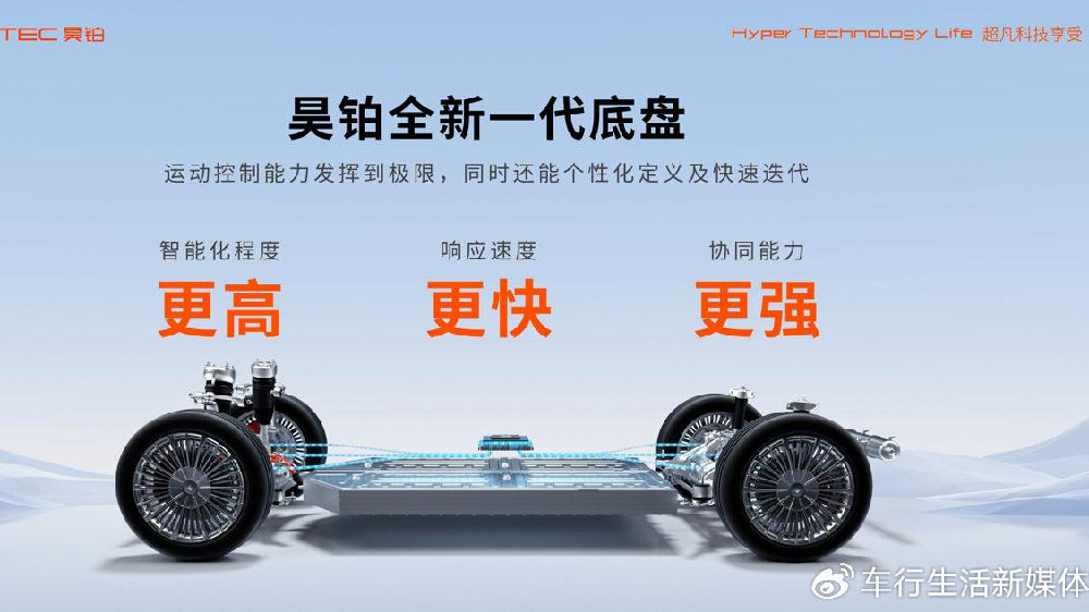 汽车也能跳大绳？昊铂智慧数字底盘发布