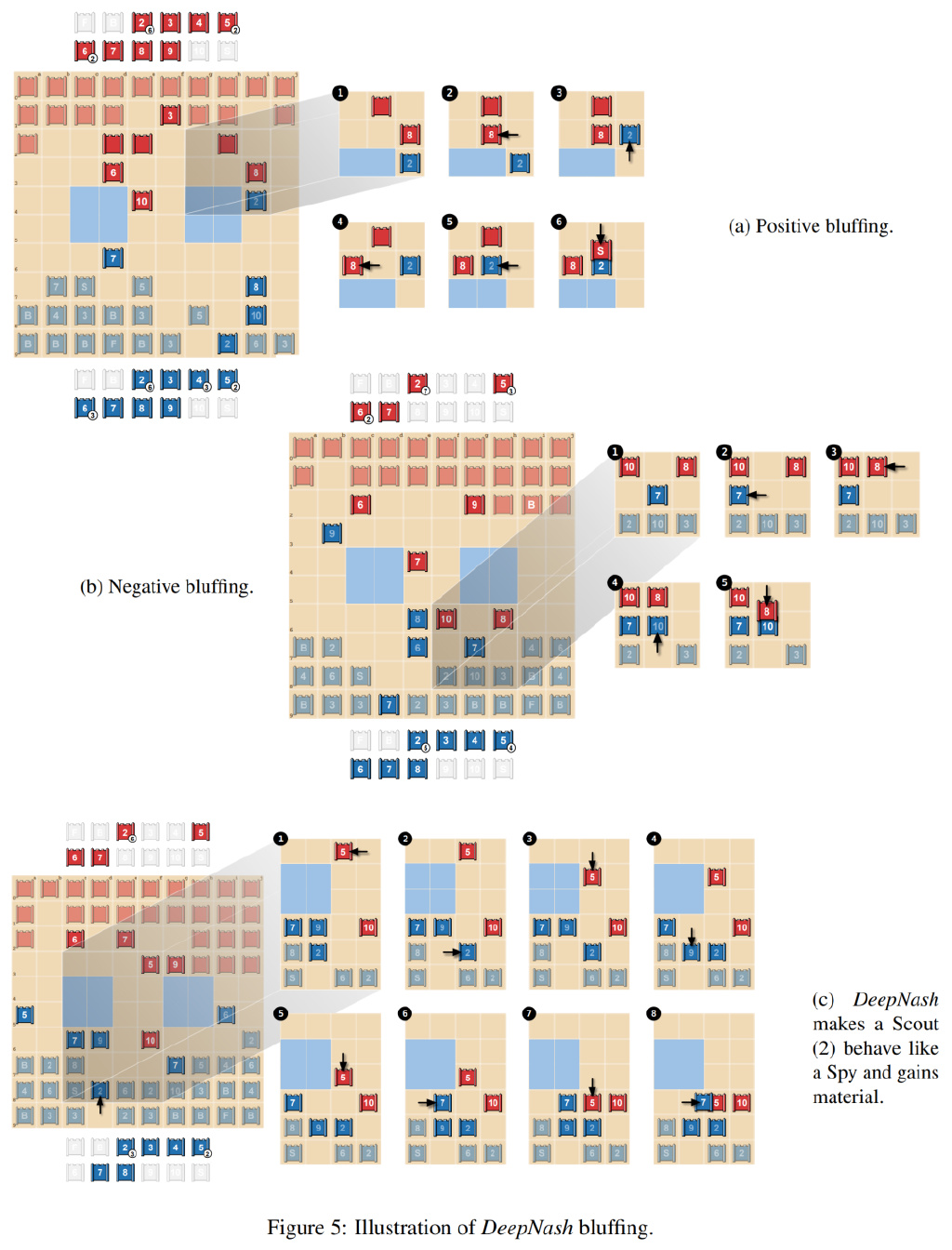 对人胜率84%,DeepMind AI首次在西洋陆军棋中达到人类专家水平休闲区蓝鸢梦想 - Www.slyday.coM 对人胜率84%,DeepMind AI首次在西洋陆军棋中达到人类专家水平休闲区蓝鸢梦想 - Www.slyday.coM