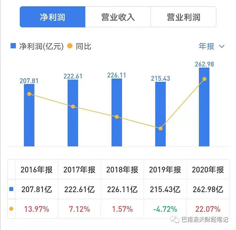 动态市盈率和静态市盈率差距太大 d7a3-kqhwhrk8887693.jpg