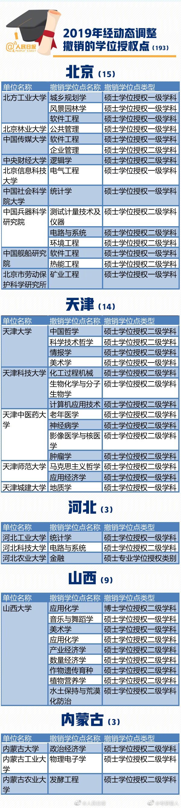 2019，有你的学校吗