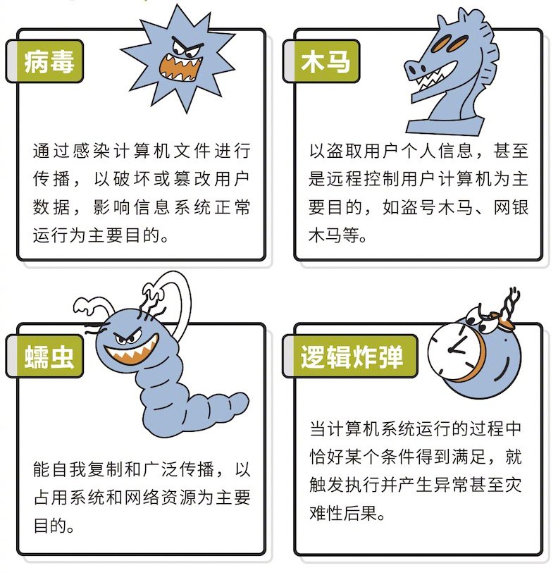 反面软件、载入干扰攻陷网络：如何识别、清除？  第1张