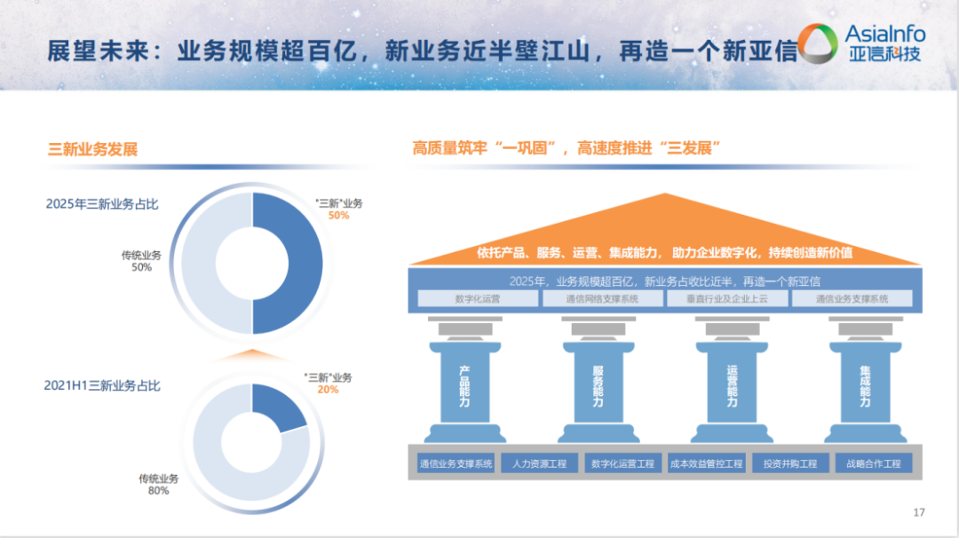 垂直运营,垂直运营什么意思