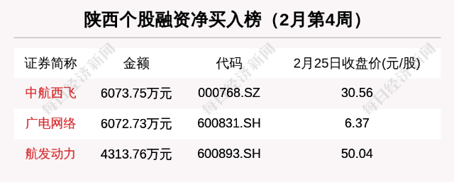 巷观陕股〡俄乌紧张局势延续,陕西资本市场受到哪些影响?休闲区蓝鸢梦想 - Www.slyday.coM 巷观陕股〡俄乌紧张局势延续,陕西资本市场受到哪些影响?休闲区蓝鸢梦想 - Www.slyday.coM