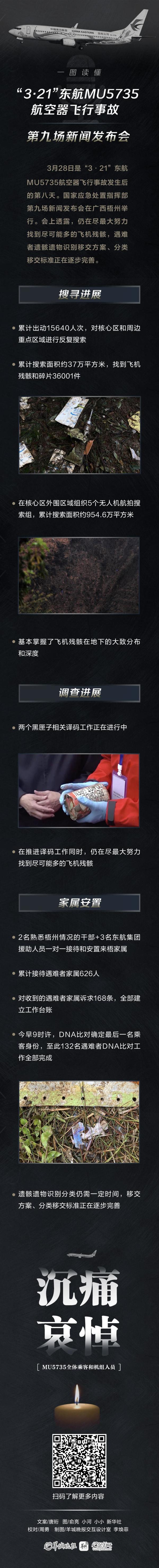 一图读懂丨遇难者DNA比对工作全部完成,东航飞行事故第九场发布会要点汇总休闲区蓝鸢梦想 - Www.slyday.coM 一图读懂丨遇难者DNA比对工作全部完成,东航飞行事故第九场发布会要点汇总休闲区蓝鸢梦想 - Www.slyday.coM