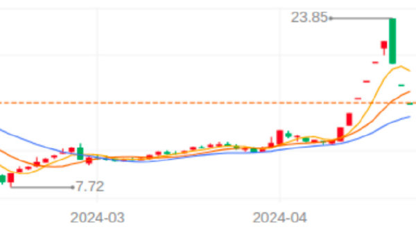 春光科技繁花落尽？