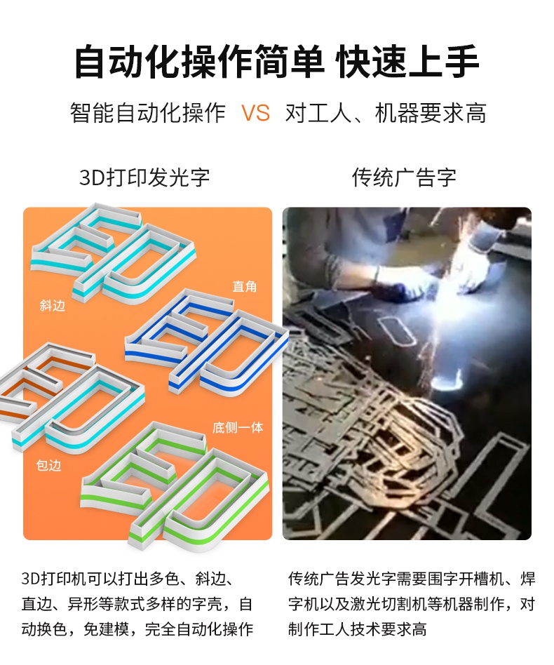 字壳3D打印机:K8发光字3D打印机为发光字制作打开新局面休闲区蓝鸢梦想 - Www.slyday.coM 字壳3D打印机:K8发光字3D打印机为发光字制作打开新局面休闲区蓝鸢梦想 - Www.slyday.coM