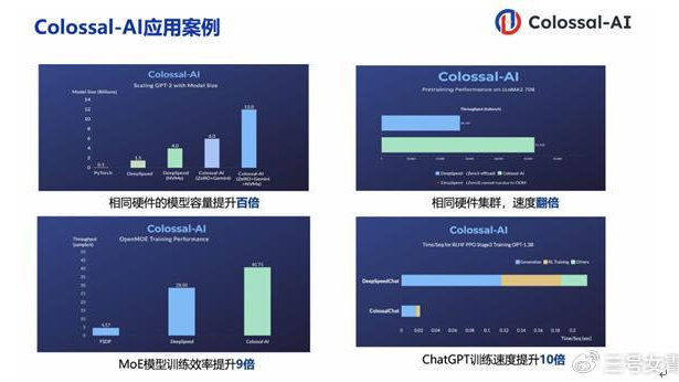 浪潮信息AIStation与潞晨科技Colossal-AI 完成兼容性认证！