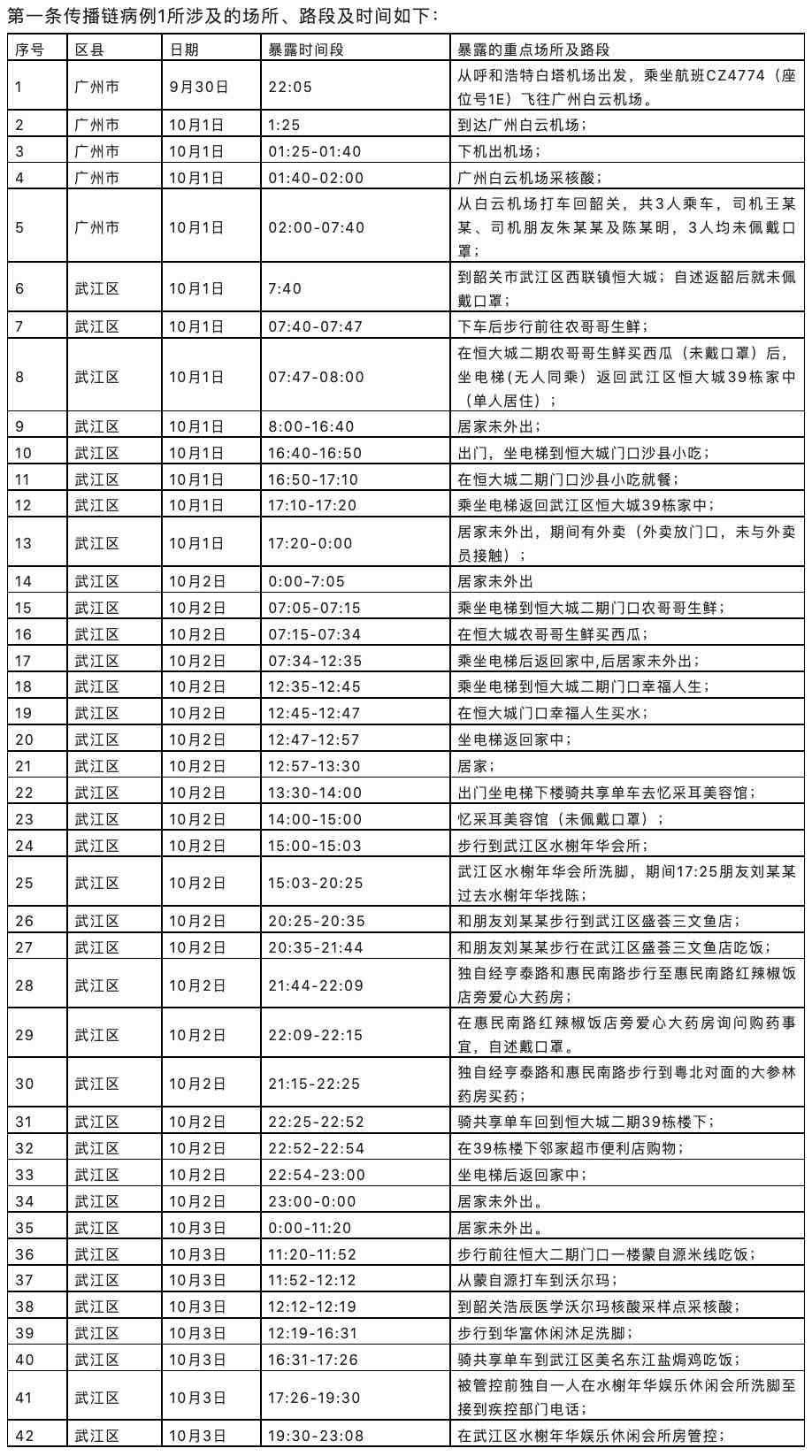 一人不戴口罩至公共场合、随地吐痰!数名路过市民被传染休闲区蓝鸢梦想 - Www.slyday.coM 一人不戴口罩至公共场合、随地吐痰!数名路过市民被传染休闲区蓝鸢梦想 - Www.slyday.coM