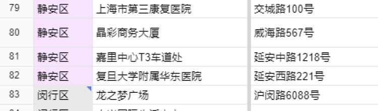 魔都温暖丨白领做完核酸先更新“实况”,学生建立校内信息“中转站”……非常时期,这些互助文档真的很暖休闲区蓝鸢梦想 - Www.slyday.coM 魔都温暖丨白领做完核酸先更新“实况”,学生建立校内信息“中转站”……非常时期,这些互助文档真的很暖休闲区蓝鸢梦想 - Www.slyday.coM