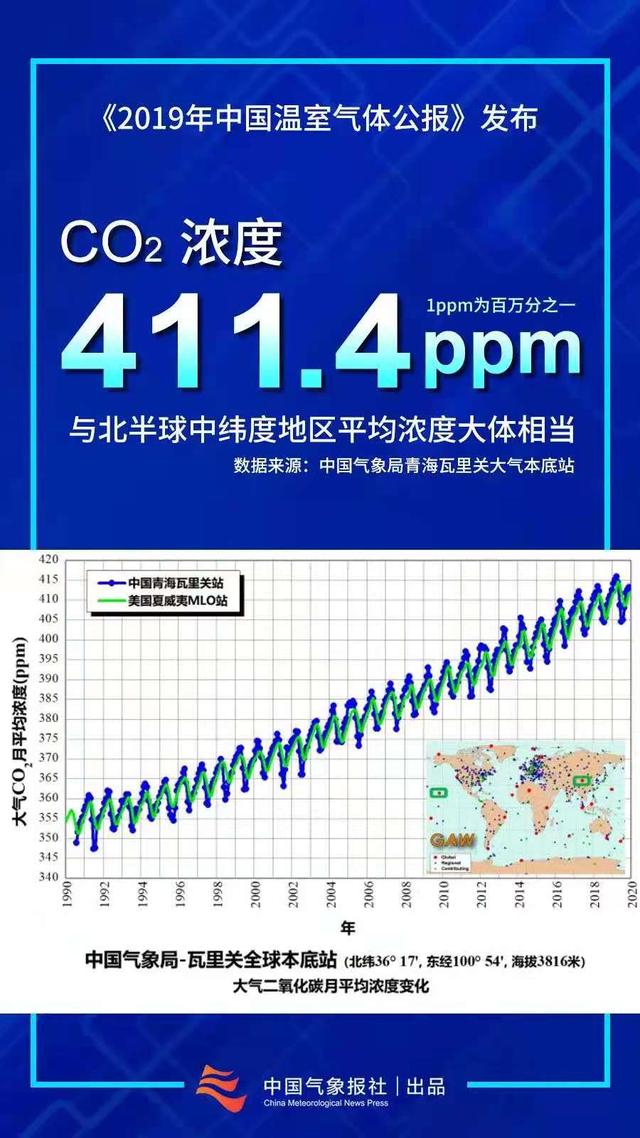 2019年全球二氧化碳浓度创80万年以来新高青海温室气体浓度新浪新闻 