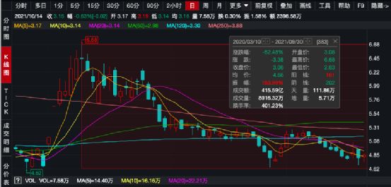 太唏嘘!从“卖花姑娘”到浙江女首富,如今官司缠身,近4000万房产遭拍卖休闲区蓝鸢梦想 - Www.slyday.coM 太唏嘘!从“卖花姑娘”到浙江女首富,如今官司缠身,近4000万房产遭拍卖休闲区蓝鸢梦想 - Www.slyday.coM